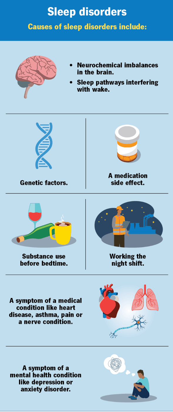 Sleep disorders medical condition