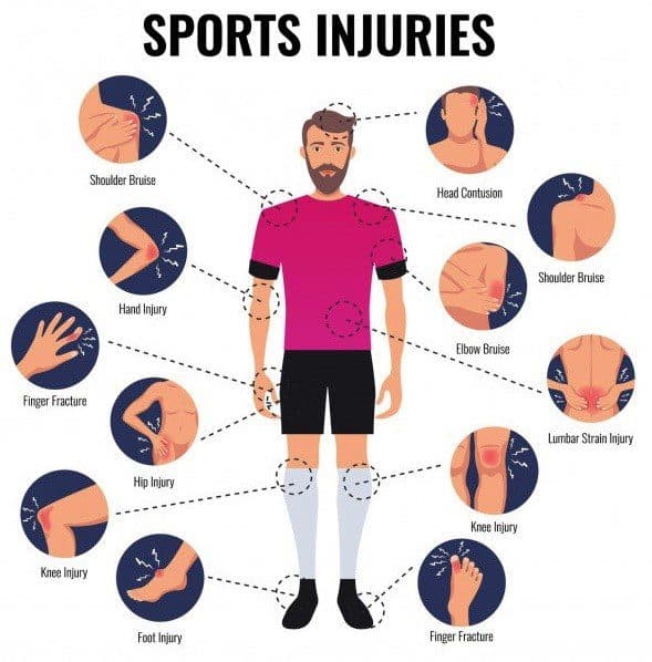 Sports Injury medical condition