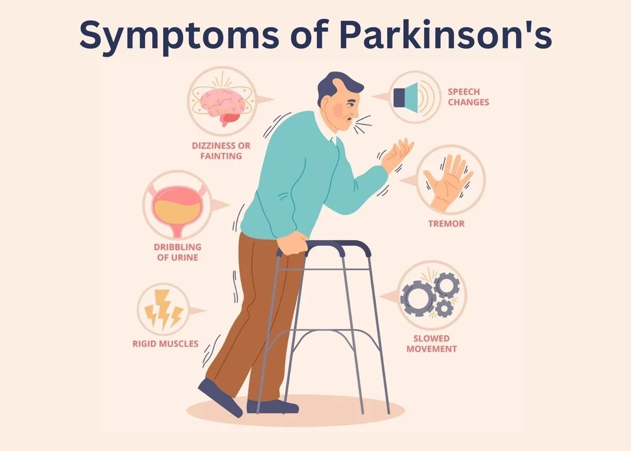 Parkinson's disease medical condition