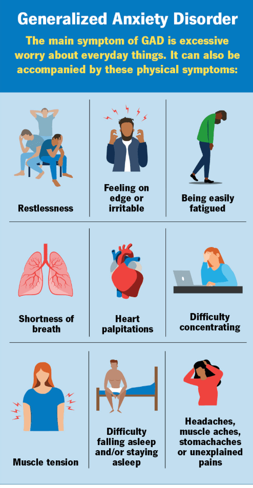 Anxiety Disorders medical condition