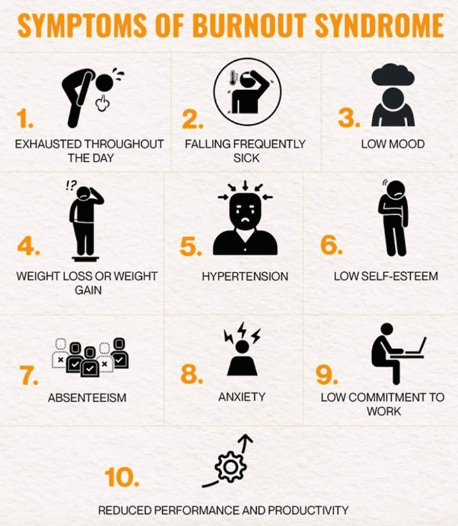 Burnout Syndrome medical condition