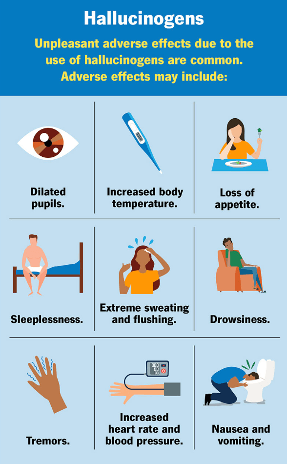 GHB Addiction medical condition