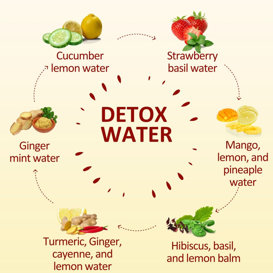 detoxification medical condition