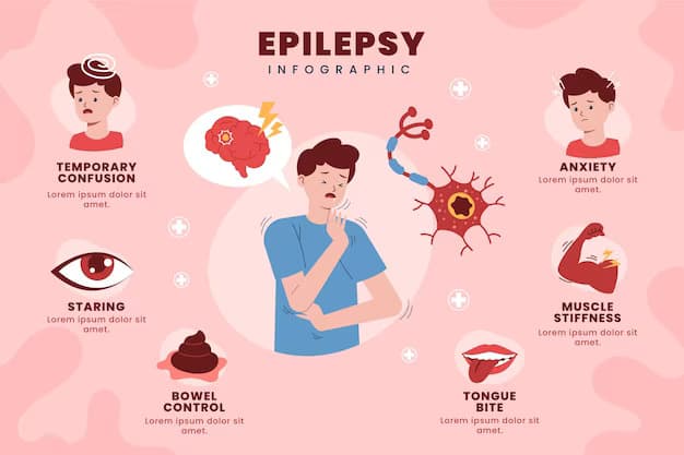 Epilepsy medical condition