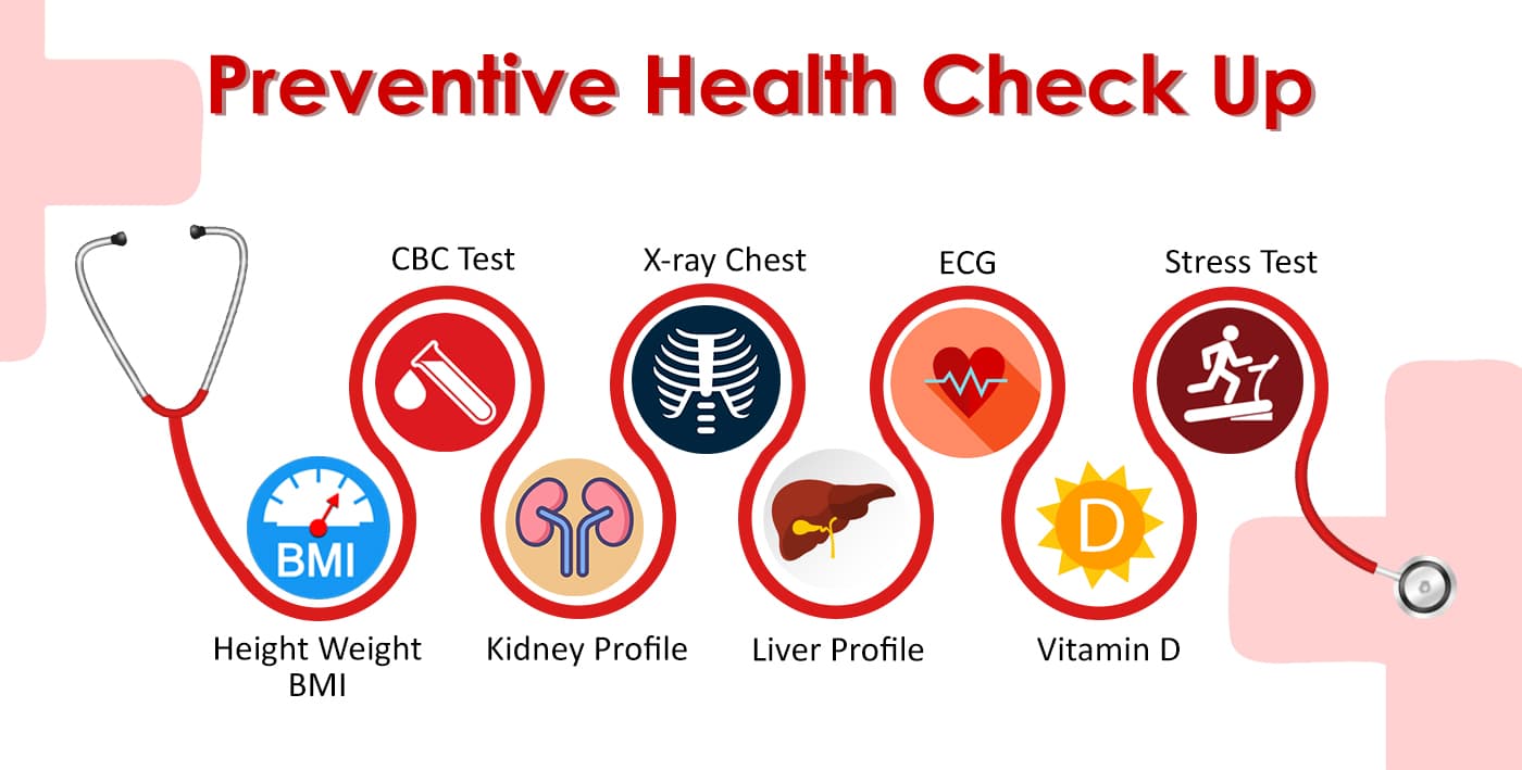 Preventive health medical condition
