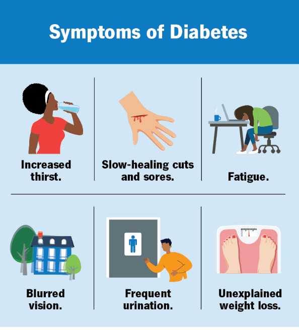 Diabetes medical condition