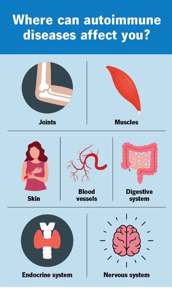 Autoimmune Diseases medical condition