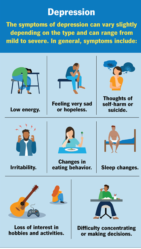 Depression medical condition