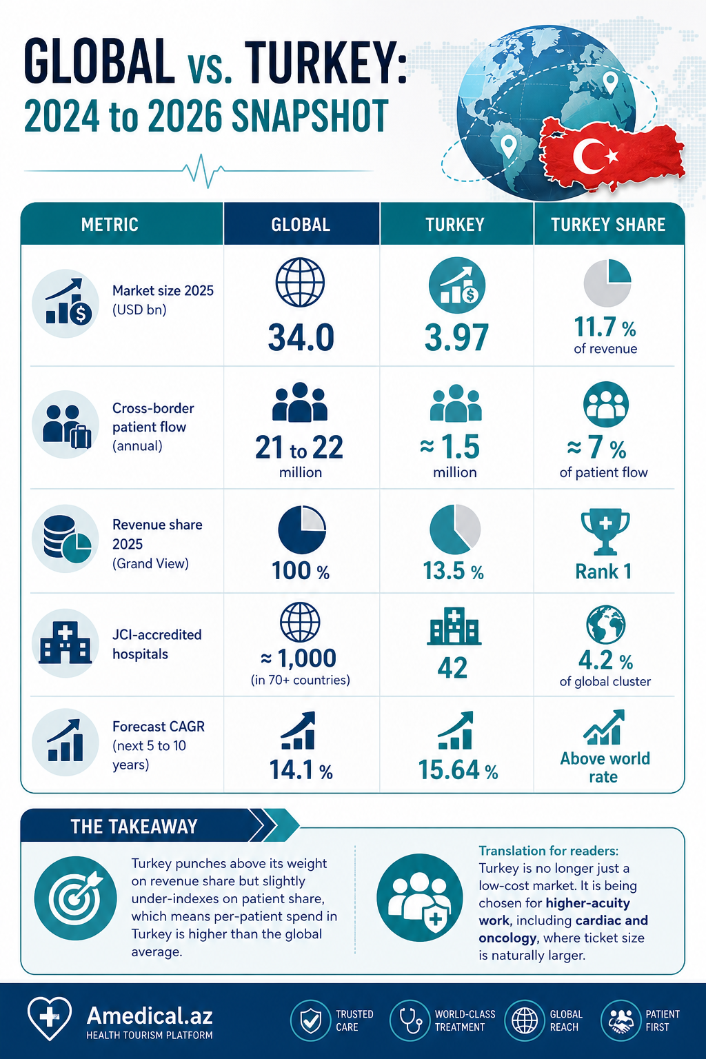 Turkey Medical Tourism Statistics 2026 related image