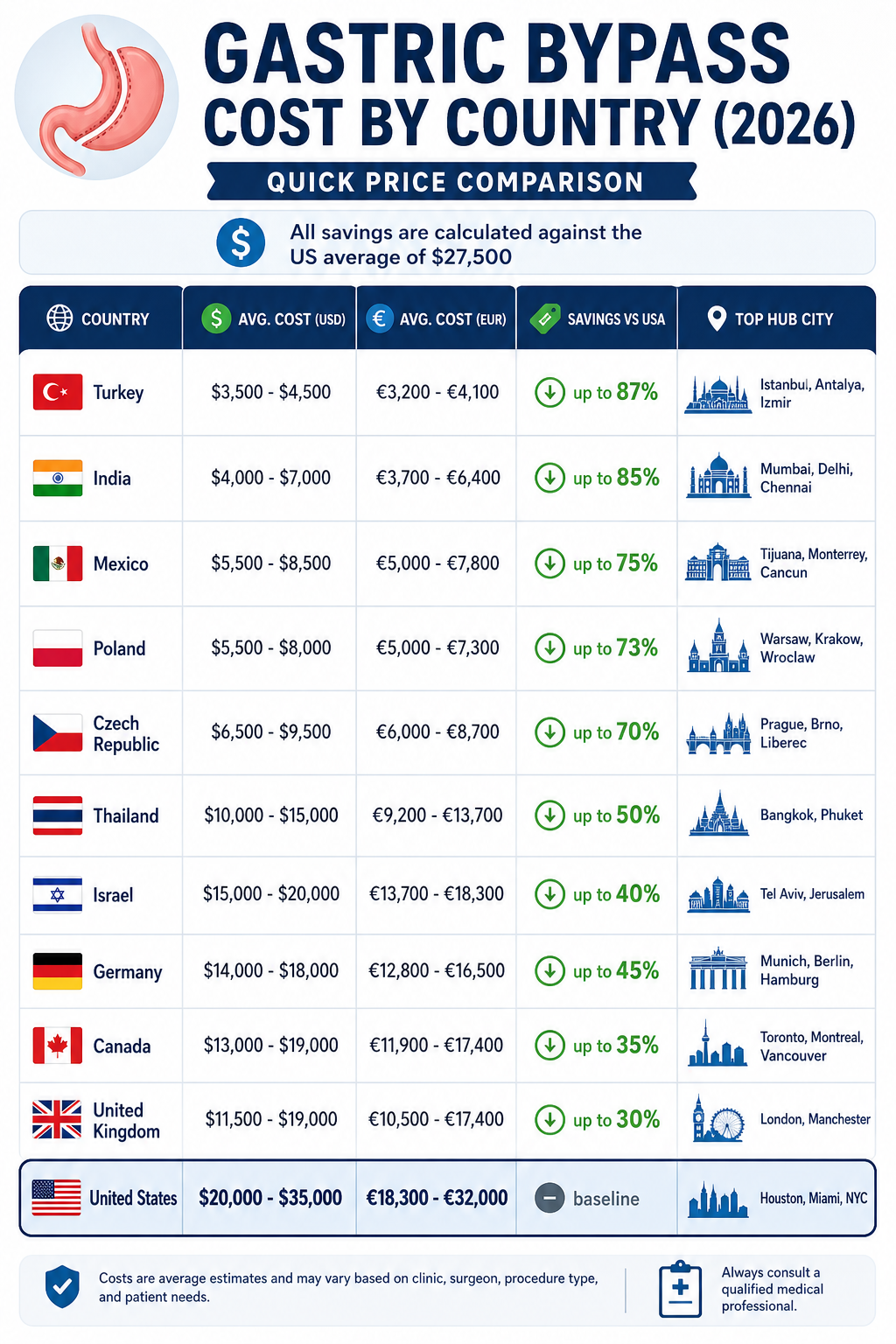 How Much Does a Gastric Bypass Surgery Cost? related image