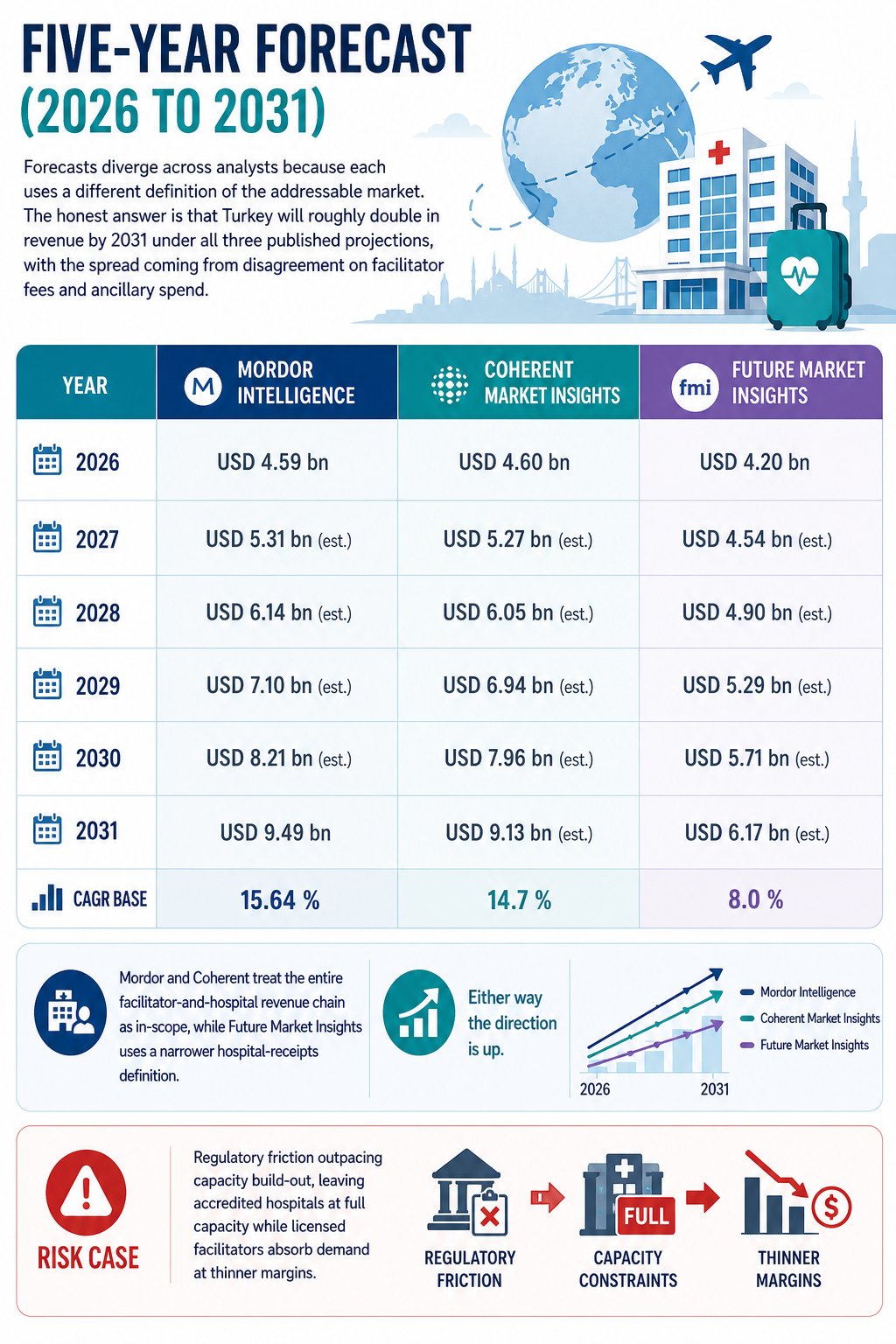 Turkey Medical Tourism Statistics 2026 related image