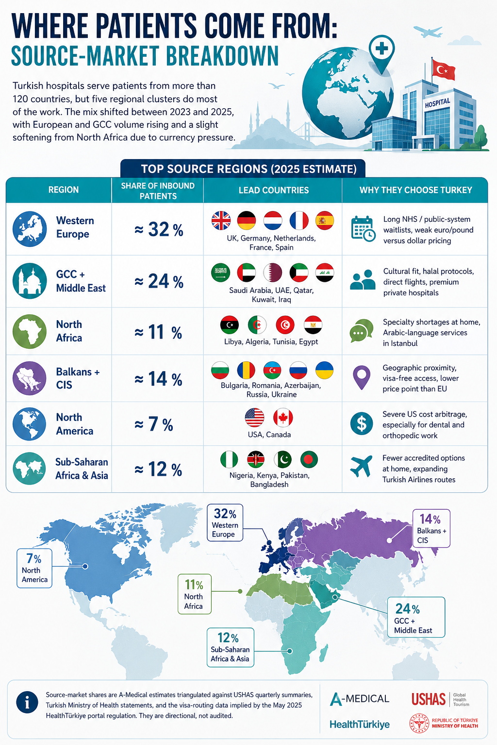 Turkey Medical Tourism Statistics 2026 related image