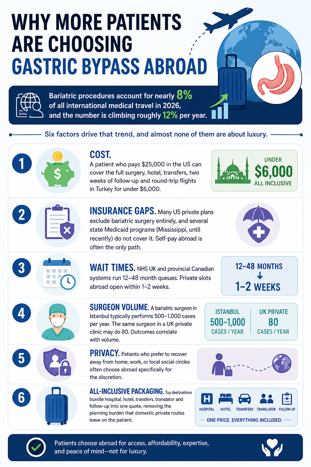 How Much Does a Gastric Bypass Surgery Cost? related image